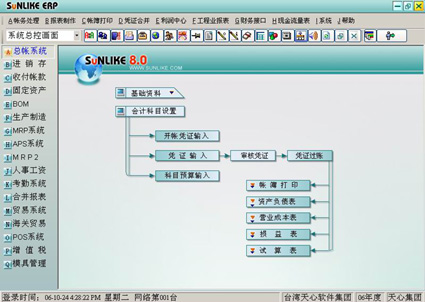 系統(tǒng)操作簡易化 系統(tǒng)操作簡易化
